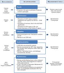 After the first session i was so satisfied i went back for more. I Am Ready To See You Now Doctor A Mixed Method Study Of The Let S Discuss Health Website Implementation In Primary Care Lussier 2021 Health Expectations Wiley Online Library