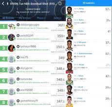 Dfs Nba Lineup Strategies Blandes 6th Man Draftkings And Fanduel Advice Dec 29th Daily Fantasy Sports Fanduel Dfs