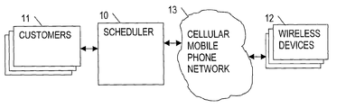 The book consists of two parts. Us20020128001a1 Distributed Computing Using Wireless Mobile Devices Google Patents