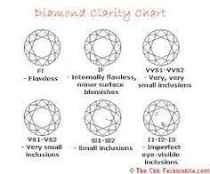 60 Best Diamond Charts Images Diamond Chart Diamond