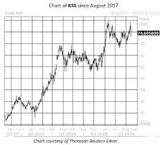 Buy The Dip On Kohls Stock Plus Walmart Gears Up For Earnings