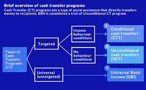 We did not find results for: Https Hrmars Com Papers Submitted 7992 Cash Transfer Programme In Malaysia A Conceptual Analysis Pdf