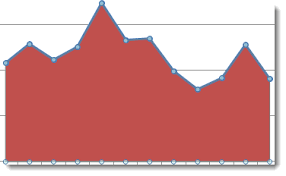 build a better cleaner more professional line chart