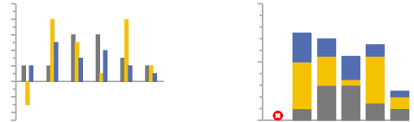 Chart Definition Grouped Bars And Stacked Bars Support