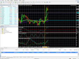 Tradeview Forex International Trade Strategy