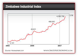 But people there are facing their worst. Zimbabwe Stock Exchange Chart Famba