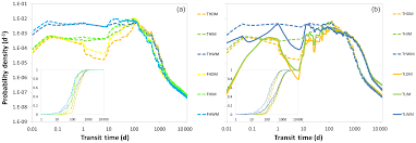 Fifty shades darker as told by christian book. Hess On The Shape Of Forward Transit Time Distributions In Low Order Catchments