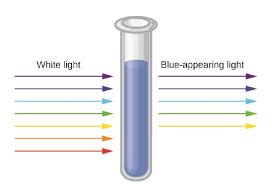 24 7 color and the colors of complexes chemistry libretexts