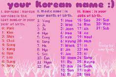 Hyun ki— the meaning of this name is clever, wise, . 7 Korean Name Ideas Korean Name Korean Language Learning Korean