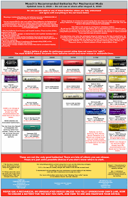 How big is the molicel p26a 2600mah 18650? Molicel Batteries Vaping Underground Forums An Ecig And Vaping Forum