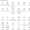 Il pled tscherchà nun exista in nossa banca da datas o nun es gnü scrit correctamaing (fuorma i'l singular e verbs cun l'infinitiv). 1