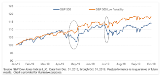 Winning By Losing Less S P Global