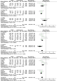 It states the information of the new shareholder, the type and class of share issued, and the number of shares issued with its price. Efficacy And Safety Of Sihogayonggolmoryeo Tang Saikokaryukotsuboreito Chai Hu Jia Long Gu Mu Li Tang For Post Stroke Depression A Systematic Review And Meta Analysis Scientific Reports