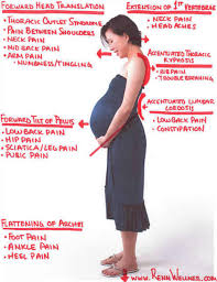 People often assume doctors just want more money from you, but there's. Pregnancy Chiropractor Ravenswood Chiropractic In Chicago
