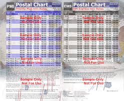 Priority Express Mail International Chart Commercial