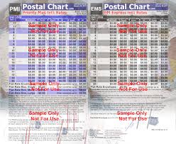 priority express mail international chart viewing item