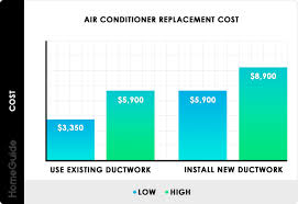The chart below is a great starting point for sizing your ac. 2021 Central Air Conditioner Costs New Ac Unit Cost To Install