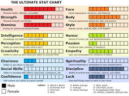 Master Marf Stat Chart