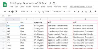 Chi Square Goodness Of Fit Test The Ultimate Guide