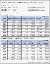 Bullet Drop Calculator Online Charts Collection