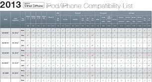 Alpine Ipod Compatibility