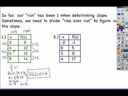 100 5 4 Writing A Function Rule Youtube Math Help Writing Math