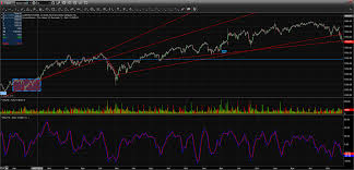 bursa monitor long term fkli chart and how trend lines work