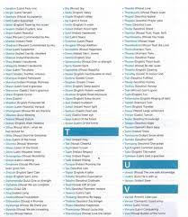 Boys Names S T V Name Of Baby Boy T Boy Names Baby Names