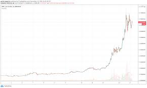 Get xrp(xrp) price , charts , market capitalization and other cryptocurrency info about xrp. Xrp Price Jump Through Spark Airdrop Block Builders Net