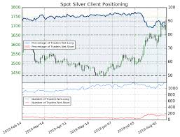 silver prices stare down false breakout attempt amid tariff news