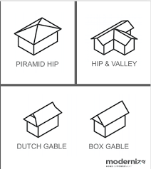 Both leave room for a gable vent, and a. Hip Roofs Hipped Roofs Installation Costs Modernize