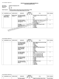 Berikut adalah cuplikan dari soal dan kunci jawaban ulangan akhir semester ( uas ) pelajaran : Kisi Kisi Soal Uas Pkn Kelas 5 Semester 1