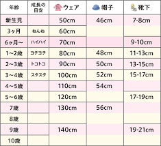 ベビー服 子供服 サイズ表 赤ちゃん 成長 赤ちゃん サイズ 赤ちゃん教育