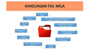 Pengurusan sistem fail panitia di sekolah from arahim arahman. Taklimat Audit Fail Meja Manual Prosedur Kerja Dr