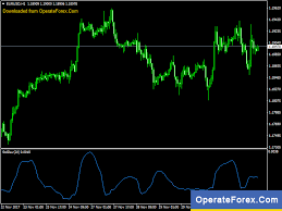 Best Free Forex Mt5 Mt4 Indicators Trading Systems Strategies Standard Deviation Forex Neon Signs