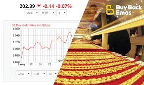 Sekarang ni viral tentang kepentingan emas sebagai aset pelaburan. Harga Buy Back Emas 916 999 Hari Ini Di Malaysia Buy Back Emas Live Harga Buy Back Emas Semasa Malaysia