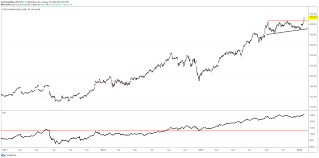 21 and then rapidly plunged to $271.28 on feb. Costco Stock Breaks Out After Analyst Upgrade