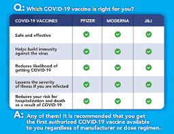 The vaccine transfects molecules of synthetic rna into immunity cells , where the vaccine functions as mrna, causing the cells to build foreign protein that would. Vaccine Myth Vs Fact