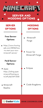 And minecraft did try to add optifine, but judging by this . Minecraft Server And Modding Options Coder Kids