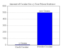 Crack Vs Powder Cocaine In Pictures American Enterprise