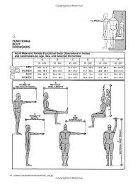 Robot Check Human Dimension Architect Data Design Thinking