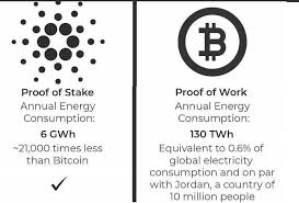 How much will cardano be worth in 2022 : Cardano S Ada 2021 Price Prediction Will It Rise Or Fall