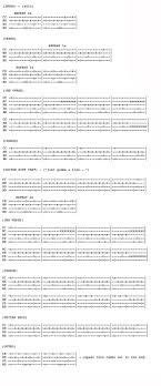 The Beginners Guide To Drum Charts Drum Tabs And Drum