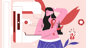 Image result for Breast Cancer Monitoring