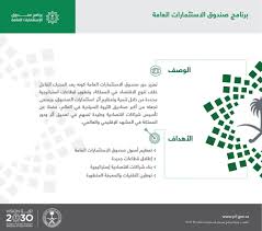 صندوق الإسكان الاجتماعى ودعم التمويل العقارى. ØµÙ†Ø¯ÙˆÙ‚ Ø§Ù„Ø§Ø³ØªØ«Ù…Ø§Ø±Ø§Øª Ø§Ù„Ø¹Ø§Ù…Ø© ÙŠØ±ÙØ¹ Ø£ØµÙˆÙ„Ù‡ Ø¥Ù„Ù‰ 1 5 ØªØ±ÙŠÙ„ÙŠÙˆÙ† Ø±ÙŠØ§Ù„ ÙÙŠ 2020 Ø£Ø®Ø¨Ø§Ø± Ø§Ù„Ø³Ø¹ÙˆØ¯ÙŠØ© ØµØ­ÙŠÙØ© Ø¹ÙƒØ§Ø¸