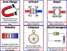 How do i move the delete anchor tag down so it lines up better with the rest of the controls on this line? Magnetism Anchor Chart Posters To Support Your By Samson S Shoppe Teachers Pay Teachers Magnetism Anchor Chart Magnet Lessons Anchor Charts