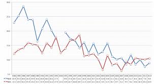 Updated after every game and depth chart revision. Nba Finals Vs World Series Ratings Since 1984