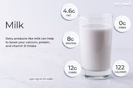 Milk Nutrition Facts And Health Benefits