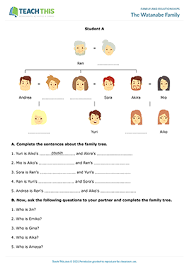 If the project is done incorrectly or professionally, you'll probably end up paying far more than you originally planned. Family Relationships Esl Activities Games Worksheets