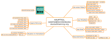 Grafikbeschreibung Hauptteil Grafik Daf Deutsch Lernen
